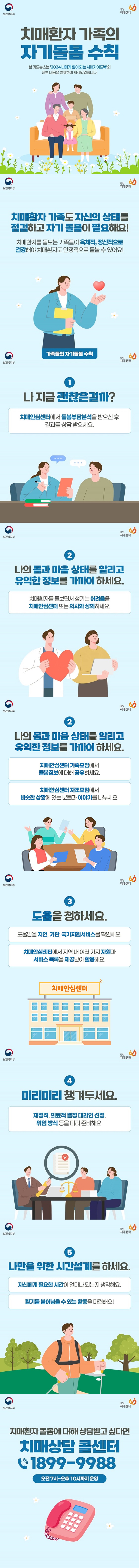 치매환자 가족의 자기돌봄 수칙 본 카드뉴스는 '2024 나에게 힘이 되는 치매가이드북'의 일부 내용을 발췌하여 제작되었습니다. 보건복지부 중앙치매센터 치매환자 가족도 자신의 상태를 점검하고 자기 돌봄이 필요해요! 치매환자를 돌보는 가족들이 육체적, 정신적으로 건강해야 치매환자도 안정적으로 돌볼 수 있어요! ■ 가족들의 자기돌봄 수칙 ① 나 지금 괜찮은걸까? 치매안심센터에서 돌봄부담분석을 받으신 후 결과를 상담 받으세요. ② 나의 몸과 마음 상태를 알리고 유익한 정보를 가까이 하세요. 치매환자를 돌보면서 생기는 어려움을 치매안심센터 또는 의사와 상의하세요.‎ 치매안심센터 가족모임에서 돌봄정보에 대해 공유하세요. 치매안심센터 자조모임에서 비슷한 상황에 있는 분들과 이야기를 나누세요. ③ 도움을 청하세요. 도움받을 지인, 기관, 국가지원서비스를 확인해요. 치매안심센터에서 지역 내 여러 가지 자원과 서비스 목록을 제공받아 활용해요. ④ 미리미리 챙겨두세요. 재정적, 의료적 결정 대리인 선정, 위임 방식 등을 미리 준비해요.‎ ⑤ 나만을 위한 시간설계를 하세요. 자신에게 필요한 시간이 얼마나 되는지 생각해요. 활기를 불어넣을 수 있는 활동을 마련해요!‎ ■ 치매환자 돌봄에 대해 상담받고 싶다면 치매상담 콜센터 ☎1899-9988 오전 7시~오후10시까지 운영. 
